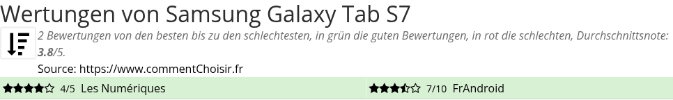 Ratings Samsung Galaxy Tab S7